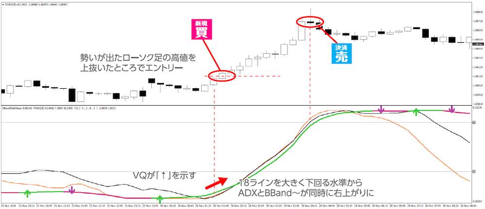 Adxdmi and Width Ratio Vq トレンドが勢いづくまで徹底的に 待つ Fx手法 えつこ