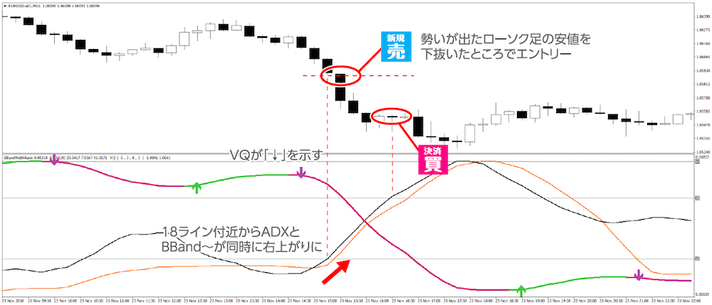 Adxdmi and Width Ratio Vq トレンドが勢いづくまで徹底的に 待つ Fx手法 えつこ