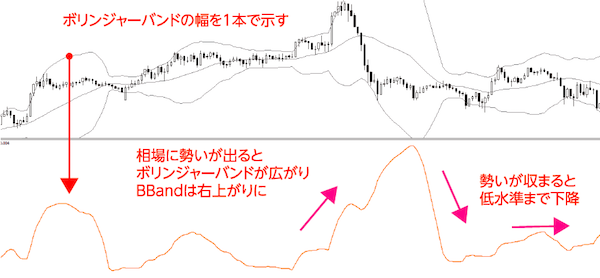 Adxdmi and Width Ratio Vq トレンドが勢いづくまで徹底的に 待つ Fx手法 えつこ