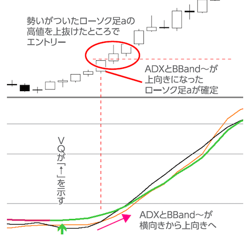 Adxdmi and Width Ratio Vq トレンドが勢いづくまで徹底的に 待つ Fx手法 えつこ