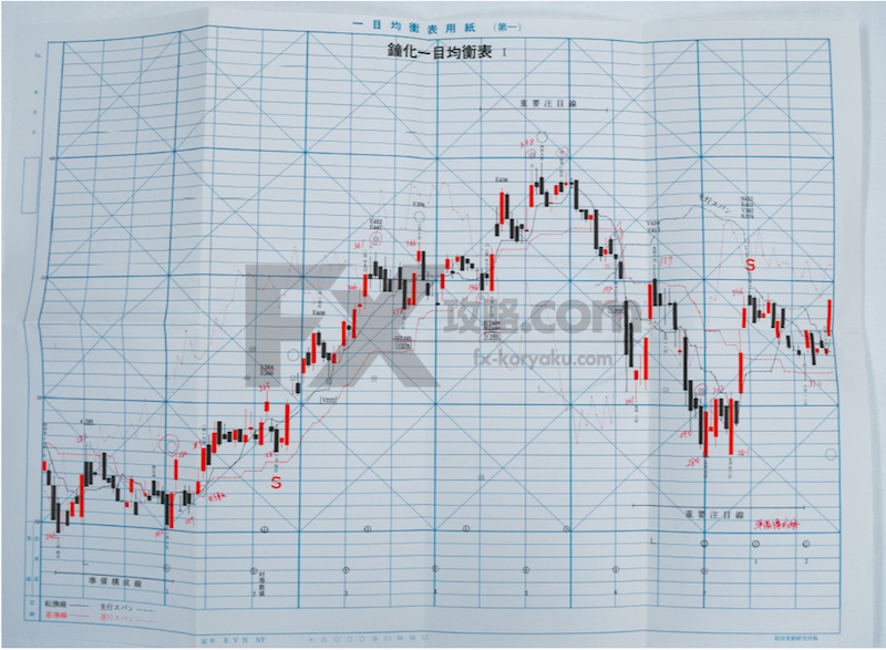 一目均衡表入門｜第14回 『一目均衡表』原著の内容［監修：細田哲生 ...