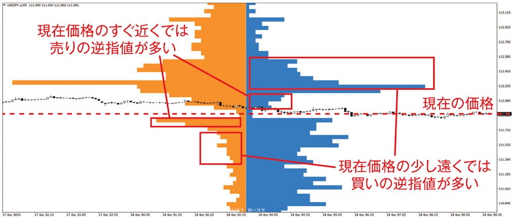 OANDA JAPANオーダーブックのチャート