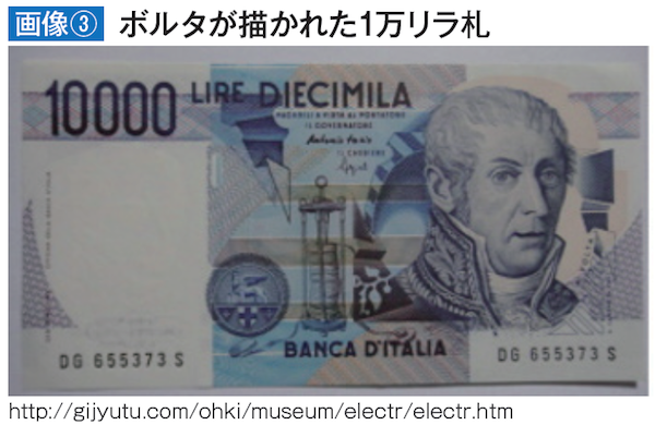 ボルタが描かれた1万リラ札