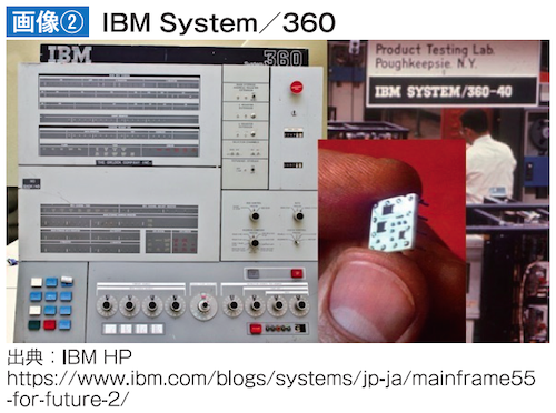 IBM System／360