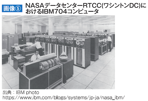 NASAデータセンターRTCC(ワシントンDC)におけるIBM704コンピュータ