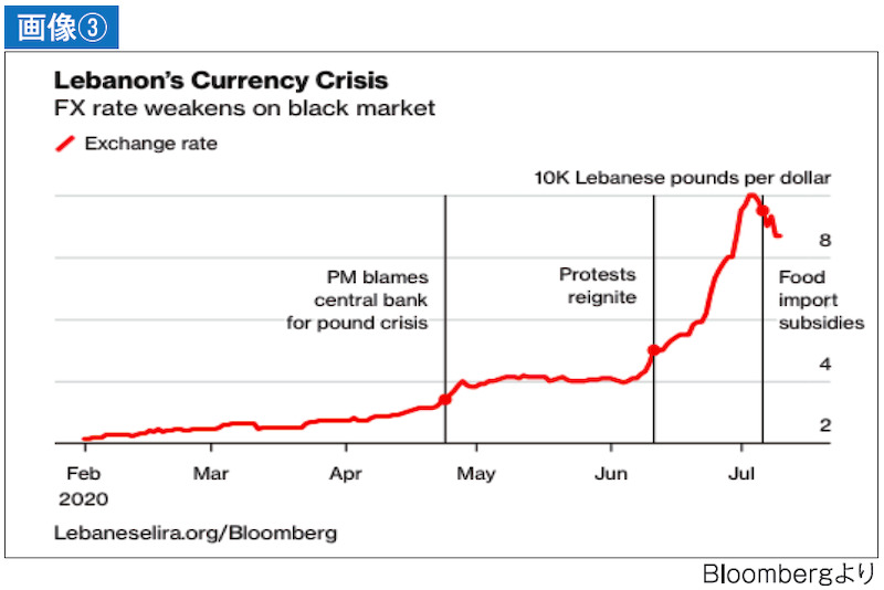 レバノン通貨危機
