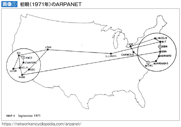 初期（1971年）のARPANET