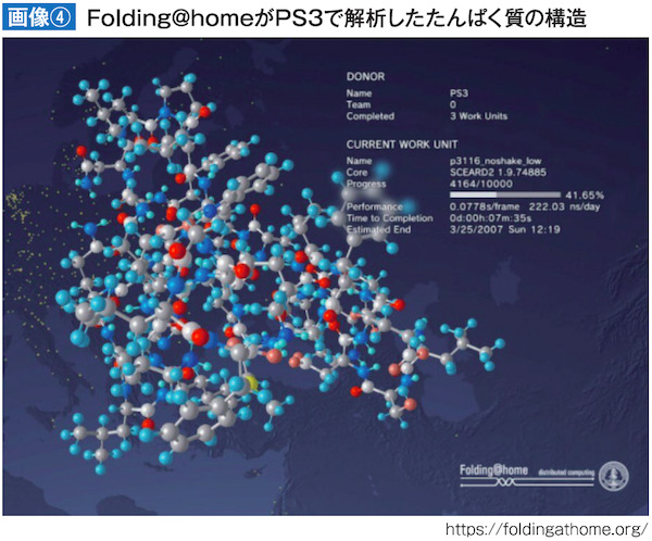 Folding@homeがPS3で解析したたんぱく質の構造